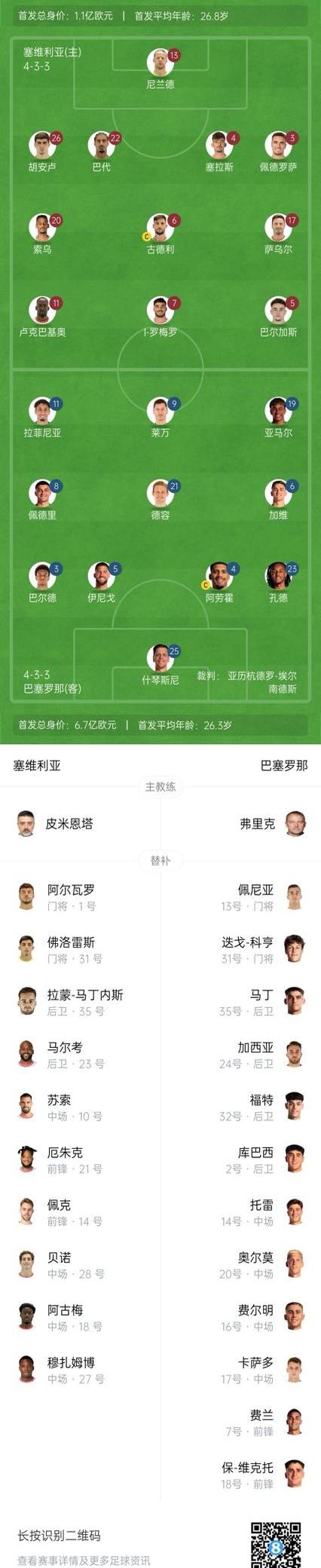 塞维利亚遭遇惨败，球队需调整阵容的简单介绍