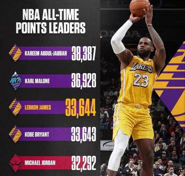 爆破得分榜，谁将成为本赛季最佳得分手的简单介绍