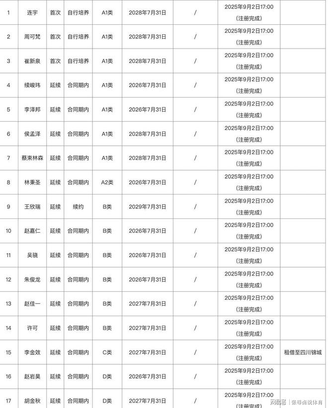 山东队外援聚集确诊新冠病毒,CBA调整联赛安排 山东队外援聚集确诊新冠病毒,CBA调整联赛安排