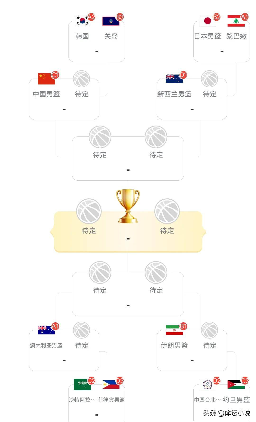澳大利亚篮球联赛的最新积分榜发布了 澳大利亚篮球联赛的最新积分榜发布了